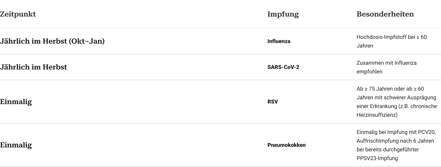 Impftabelle