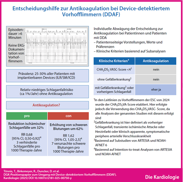 Entscheidungshilfe bei DDAF