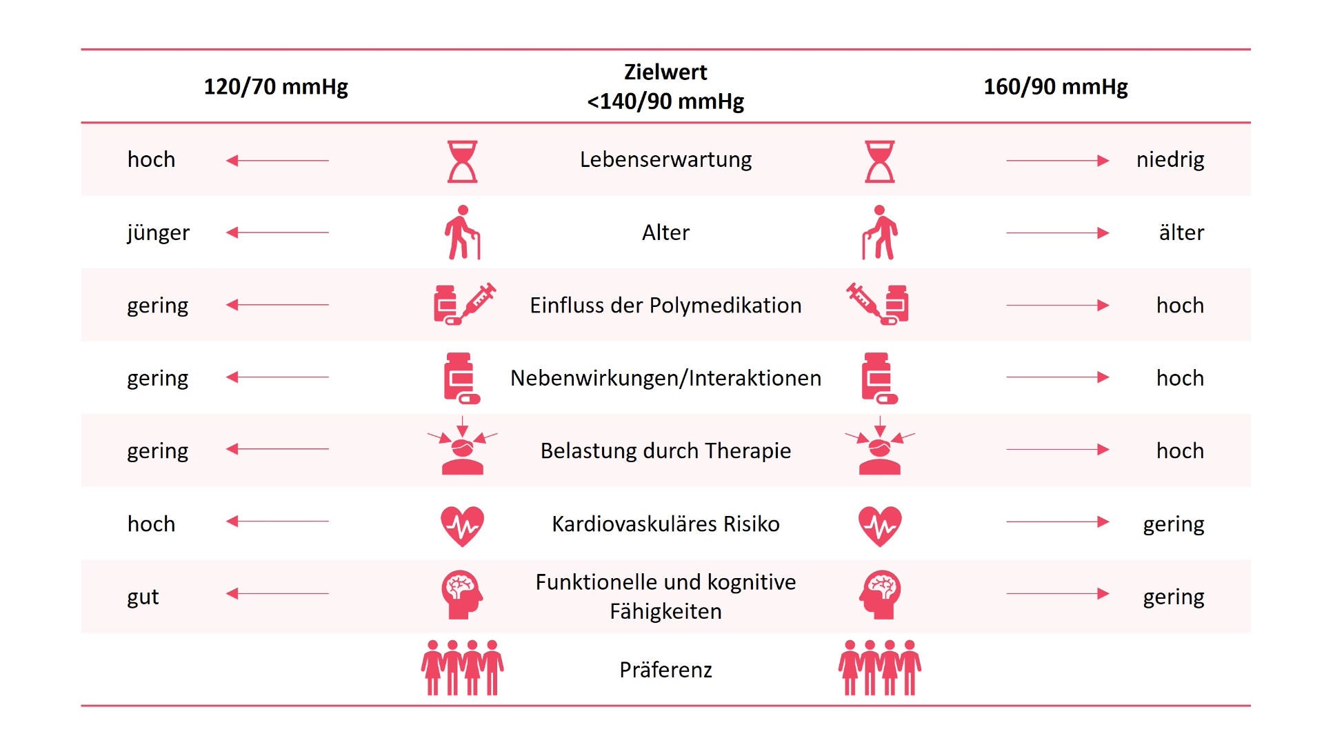 ESPRIT-Studie | AHA-Kongress 2023