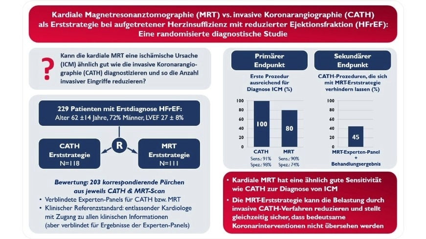 Design und Hauptergebnisse der CMR-Diagnosestudie