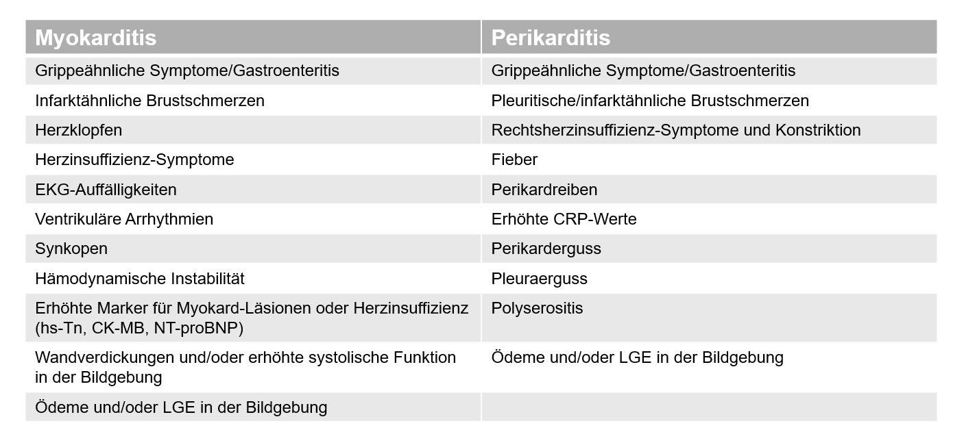 Red Flags für IMPS