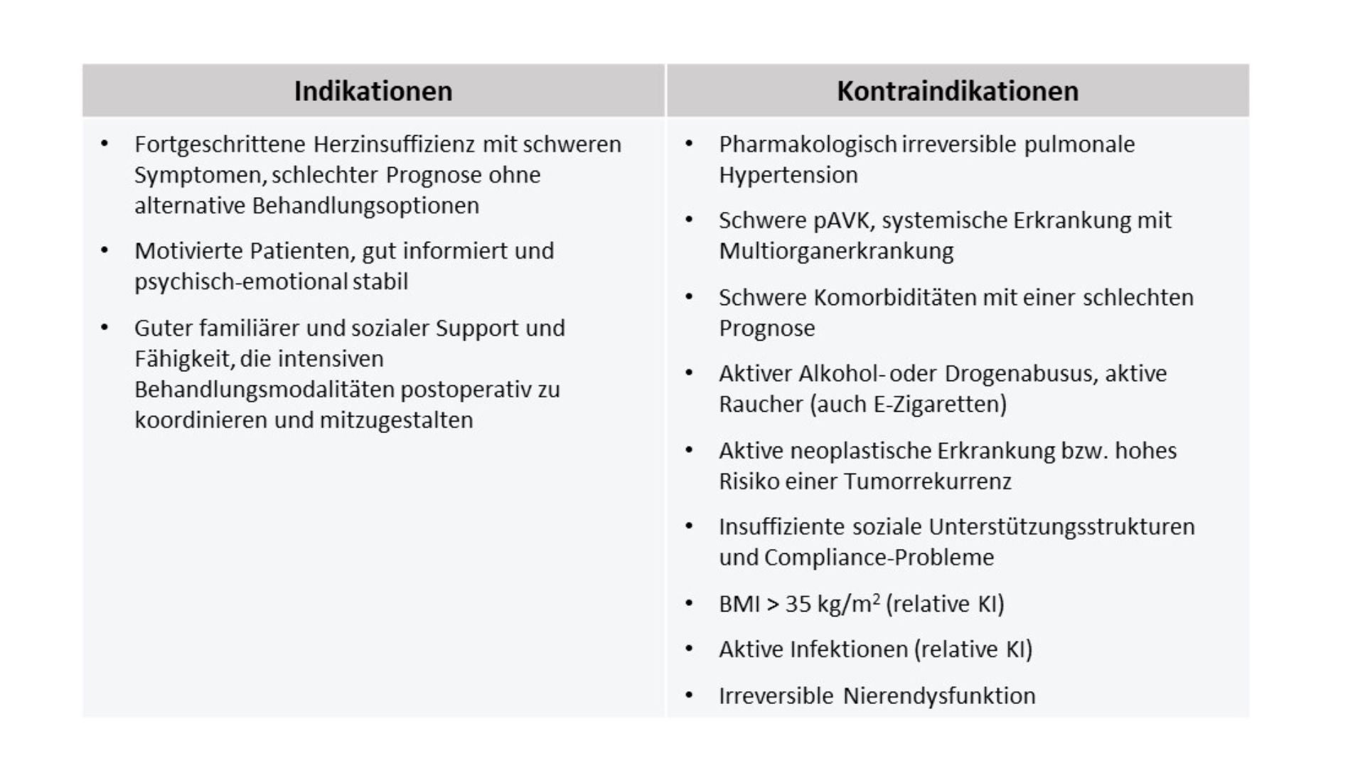 Herztransplantationen in Deutschland im Jahr 2022 (nach Angaben der DSO)