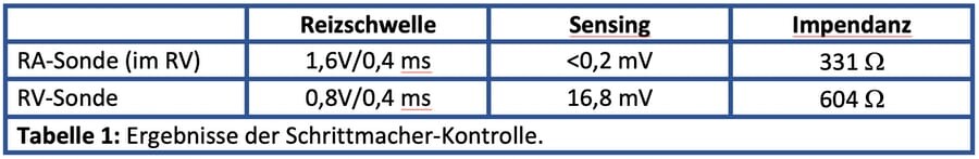 Tabelle_Schrittmacher-Kontrolle