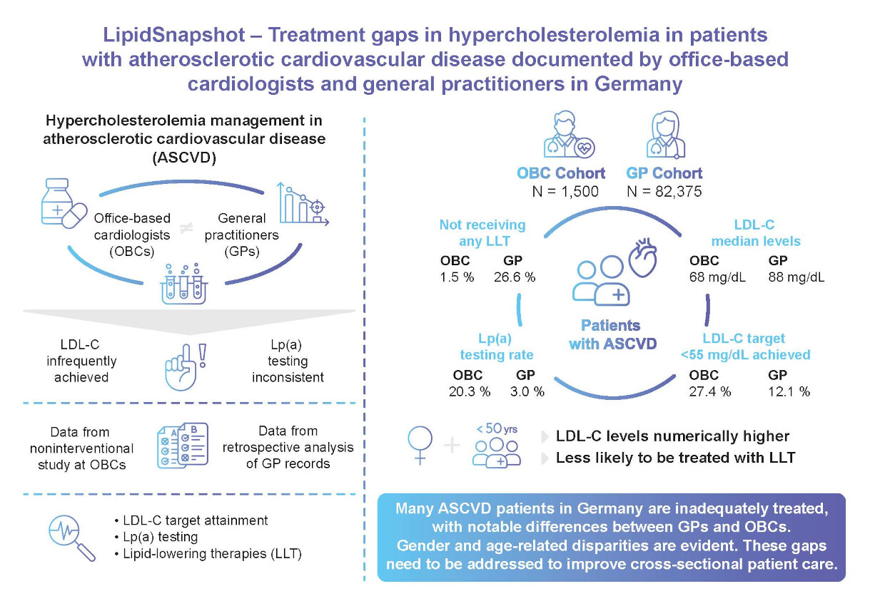 lipid-snapshot-graphical-abstract