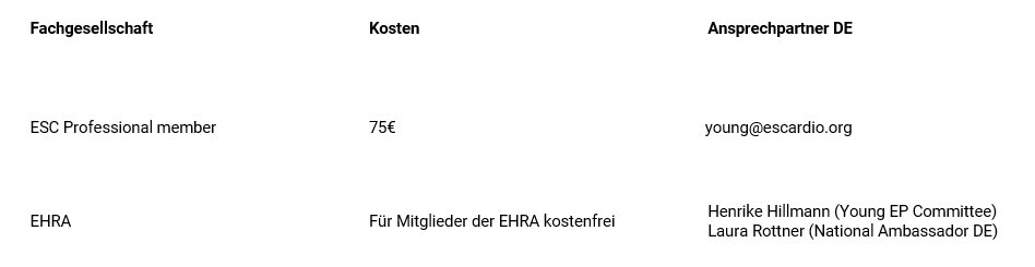 Tabelle Fachgesellschaften Young Beitrag