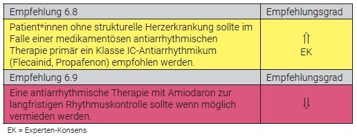 Korrektur der Empfehlung 6.8