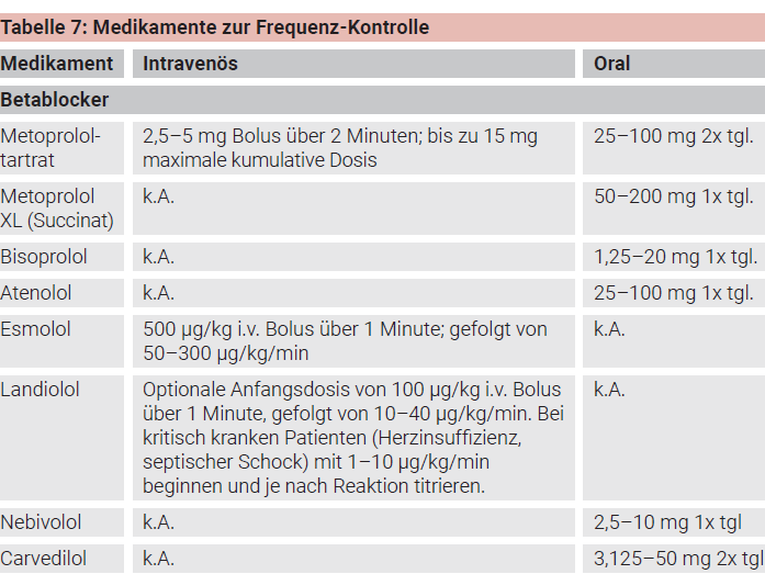 PLL Vorhofflimmern Tabelle 7