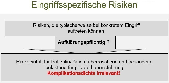 Eingriffsspezifische Risiken - Christian Koller / TACKE KOLLER