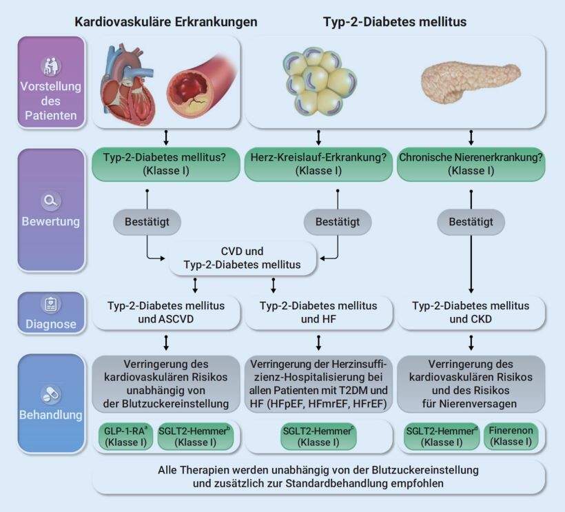 Abbildung Diabetes-ll