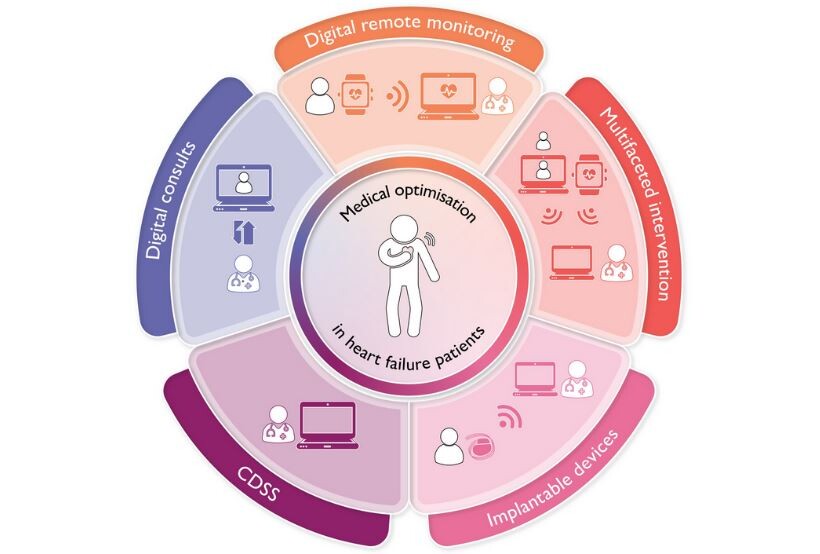 consensus-digital-solutions-graphical-abstract