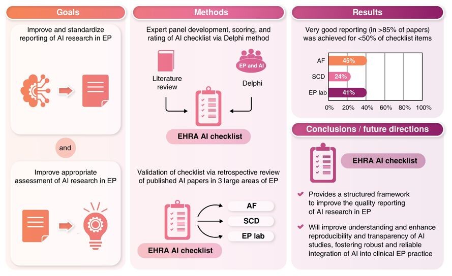 graphical-abstract-ai-in-electrophysiology-svennberg-et-al-2025