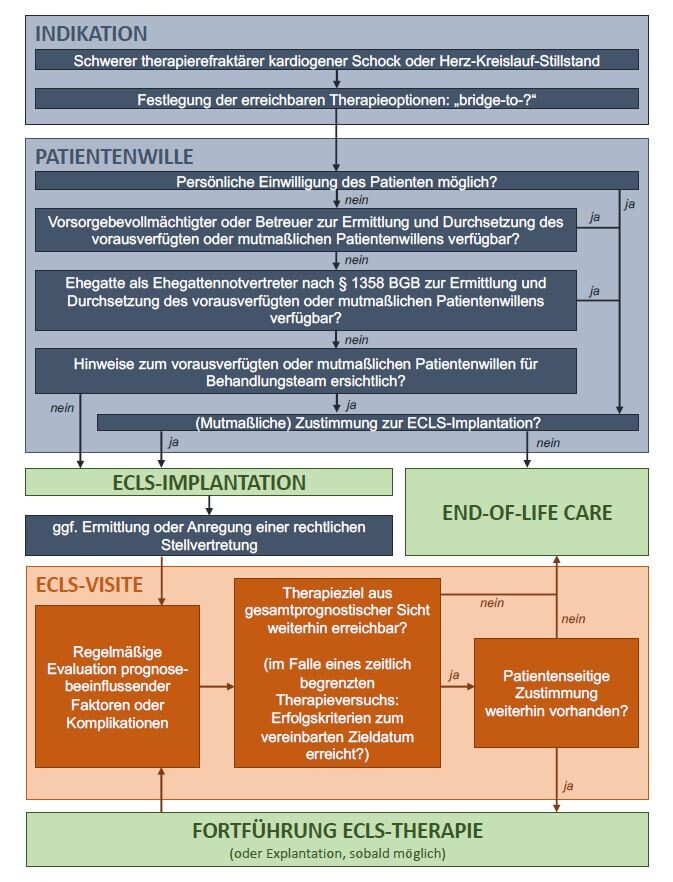 quick-dive-konsensuspapier-ethik-ecls-abbildung-klein