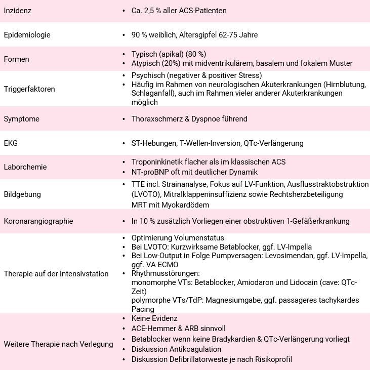 Takotsubo Übersicht