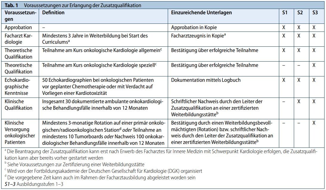 Voraussetzungen Curriculum Kardioonkologie dgk Lehmann et al.