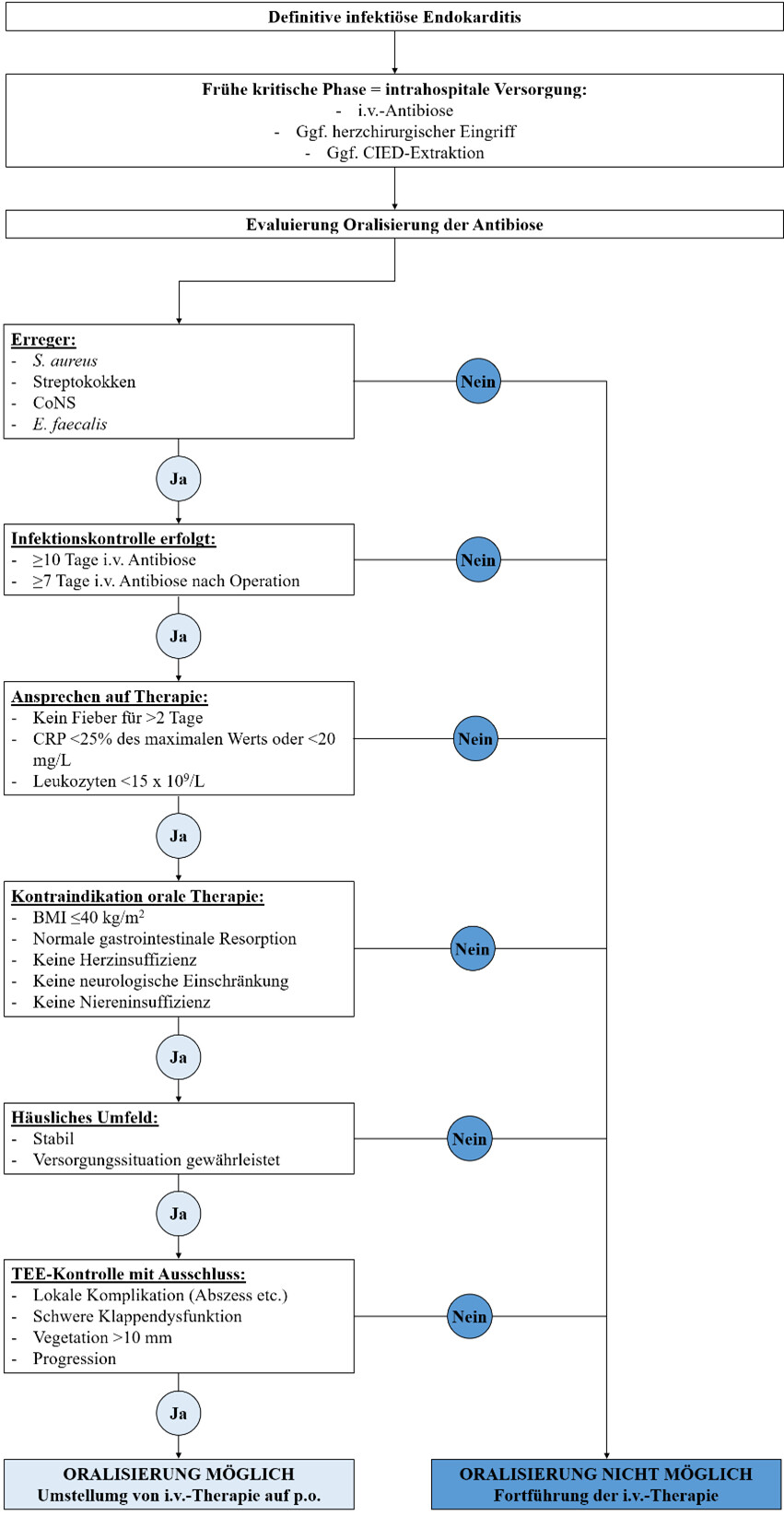 Abbildung-QD-infektiöse-Endokarditis