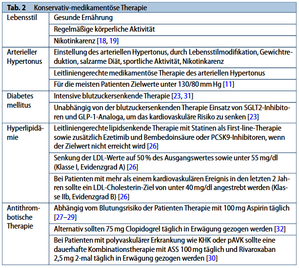 carotis-stenose-konservativ-medikamentoese-therapie-dgk