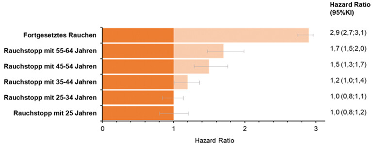 lebenszeitunterschiede-rauchstopp-800x300px