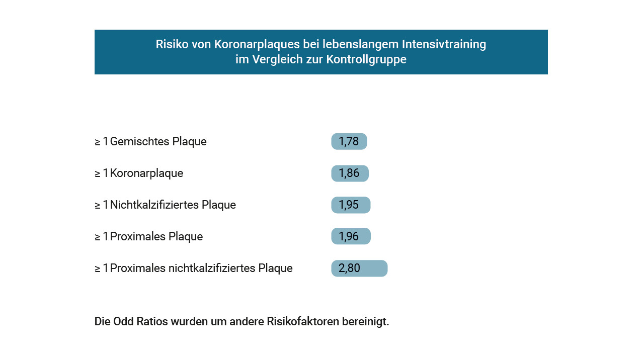 odd-ratio-plaque-16zu9-1280x720