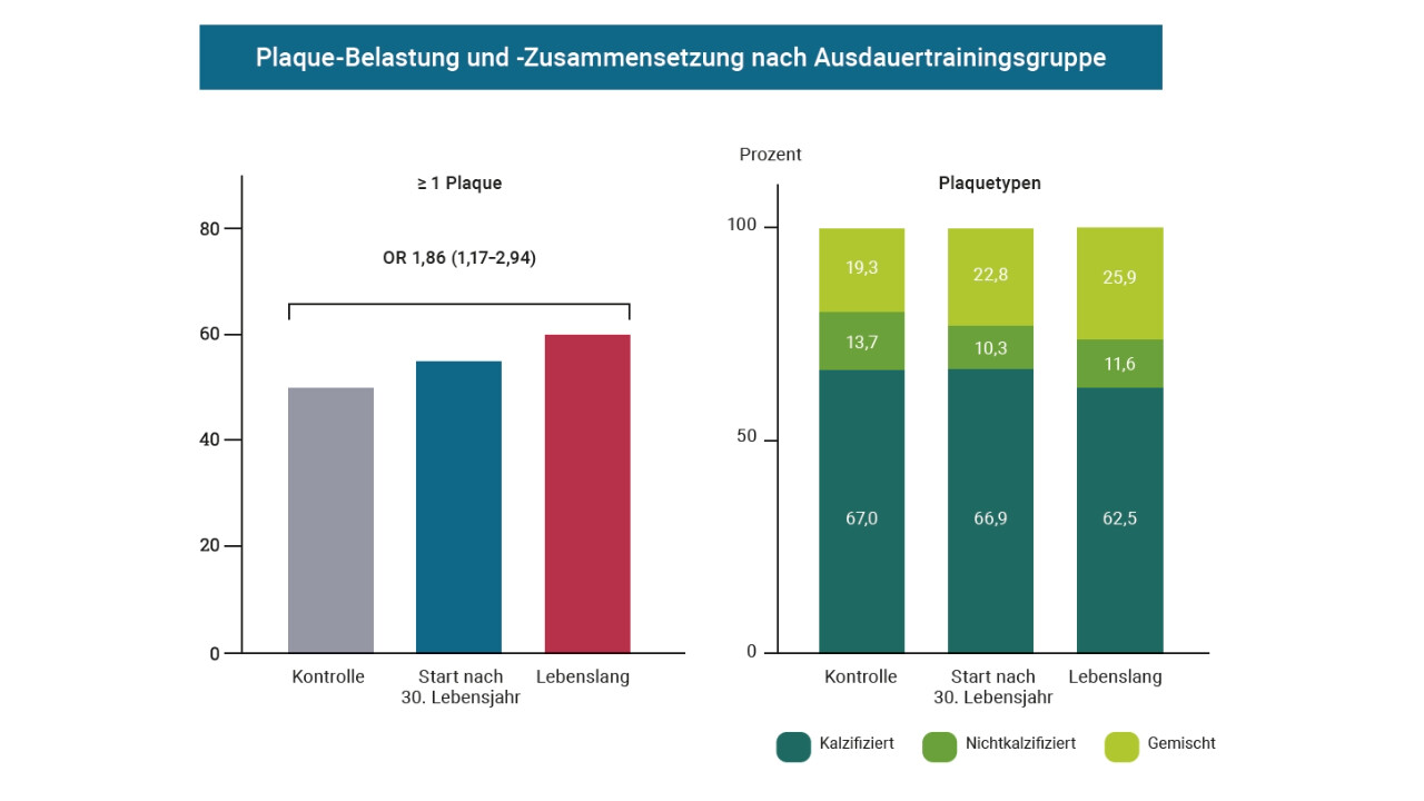 plaques-ausdauertraining-16zu9-1280x720