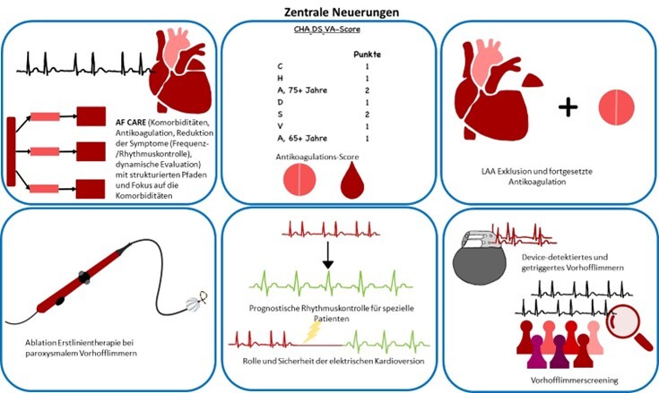 quick-dive-esc-leitlinie-vhf-zentrale-aspekte