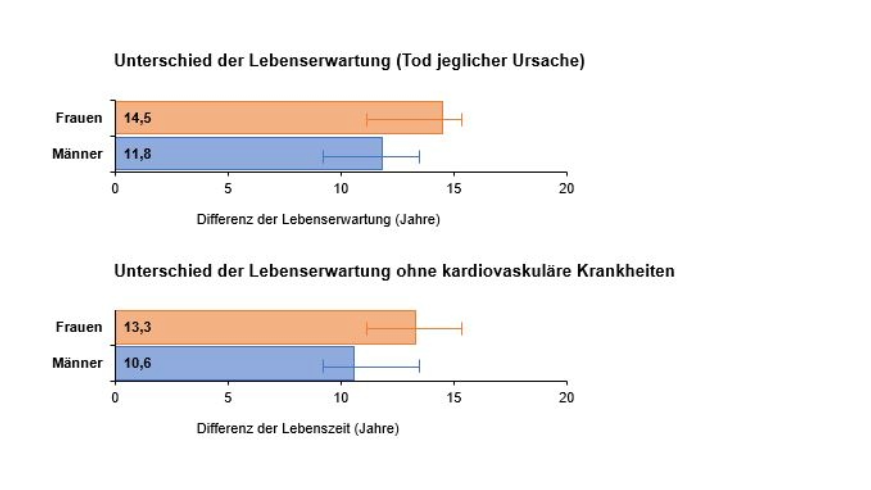 risikofaktoren-lebenszeit-magnussen-acc-2025-1-16zu9-871x490
