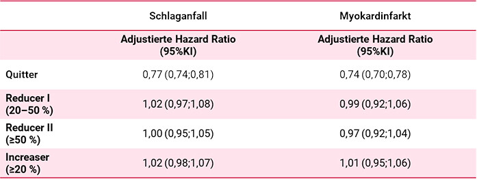 tabelle-1-quitter-vs-reducer