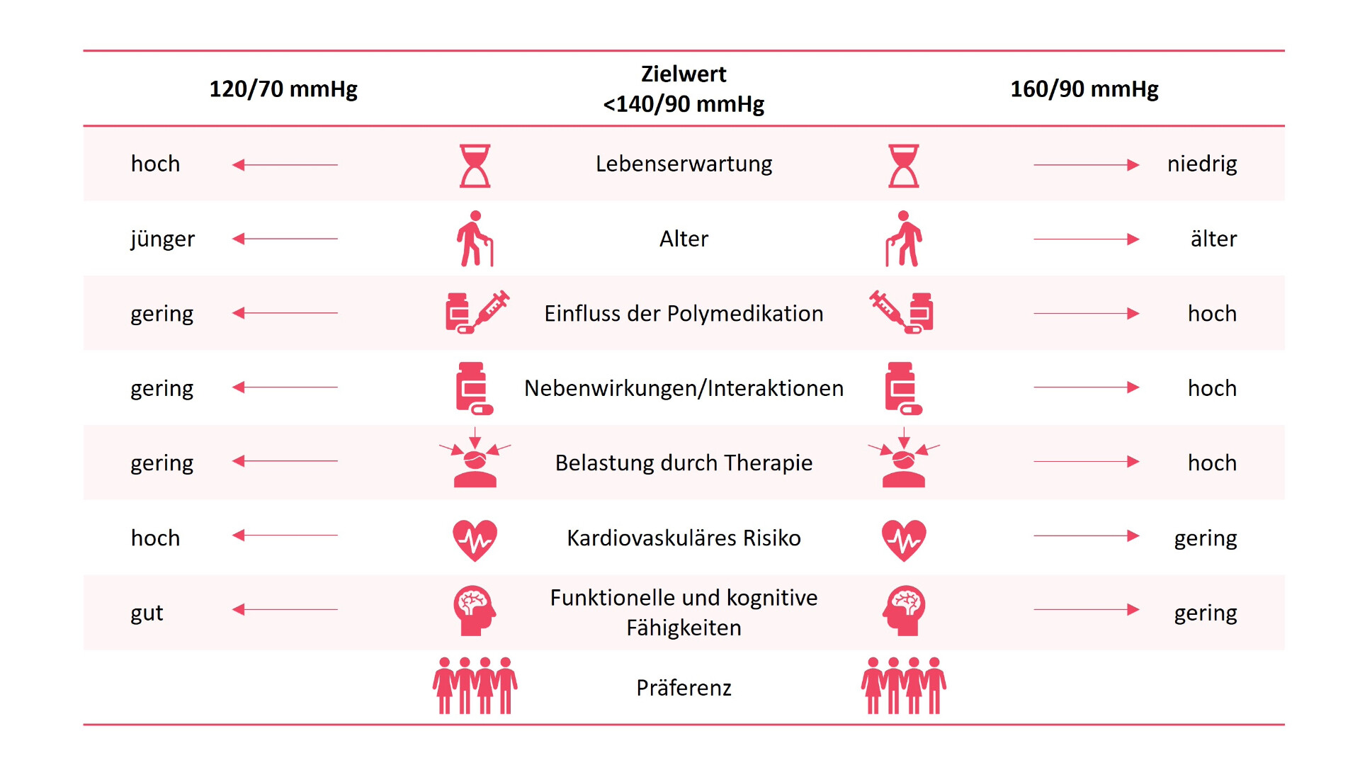 Tabelle_BSP-Zielwerte_16zu9