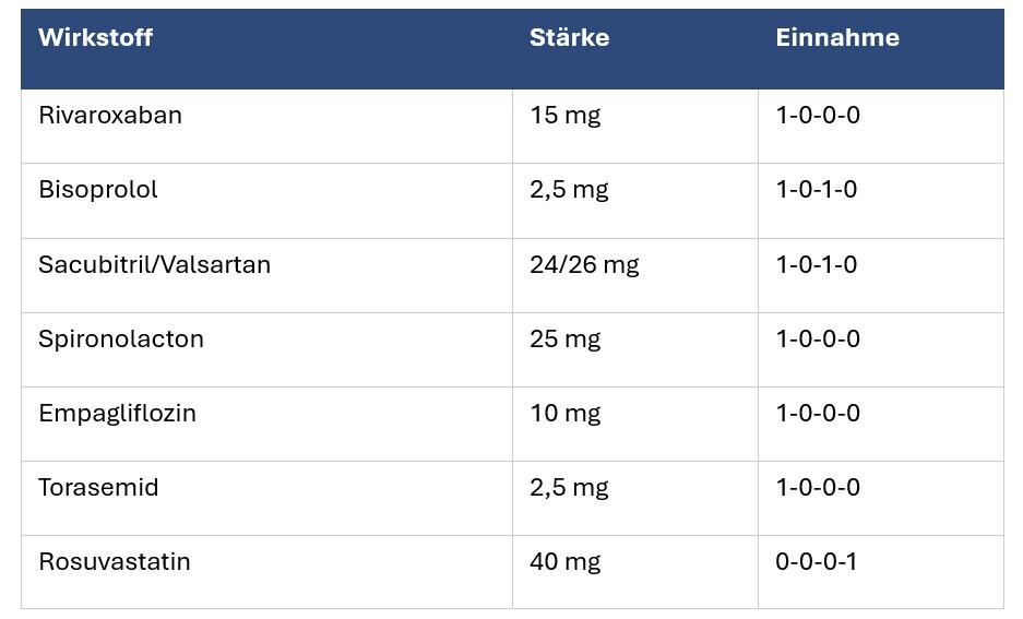 Tabelle: Medikationsplan Max Mustermann