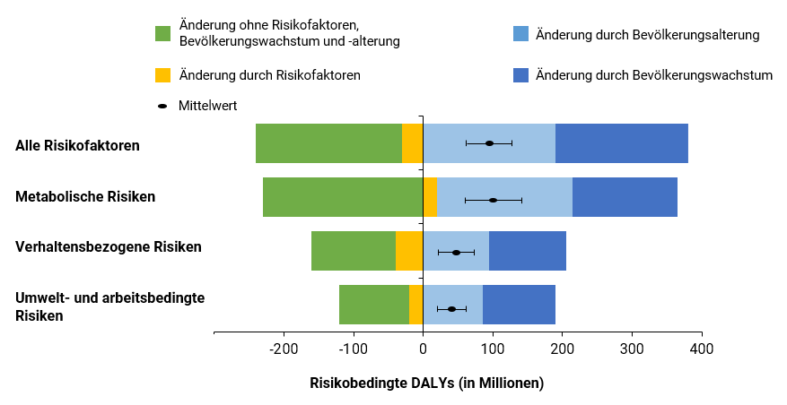 treiber-der-kardiovaskulaeren-krankheitslast-weltweit