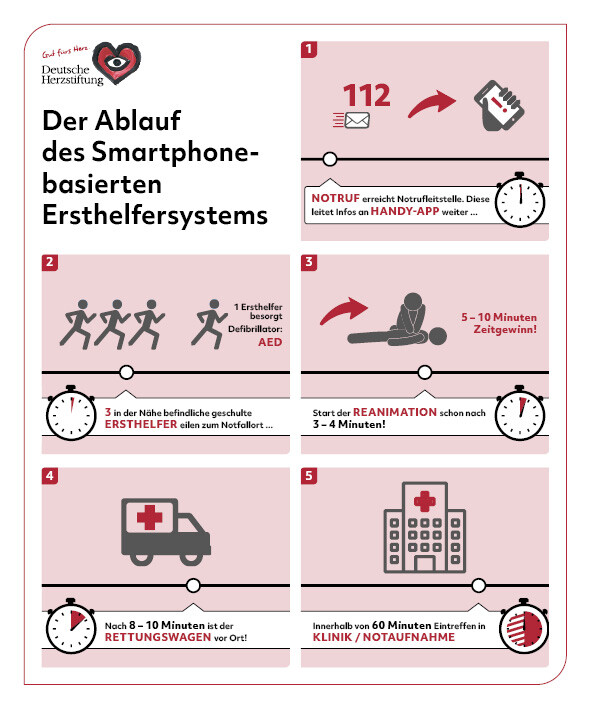 zeitstrahl_ersthelfersystem_presse