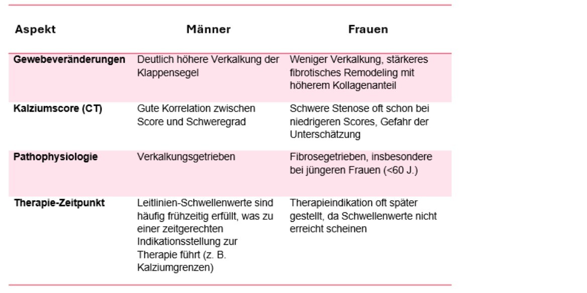 tabelle-1-bikuspider Aortenklappe-2zu1-1168x584