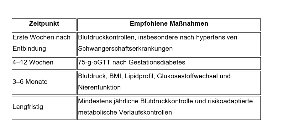 tabelle-massnahmen-schwangerschaftskomplikationen-und-cvd-risiko-2026