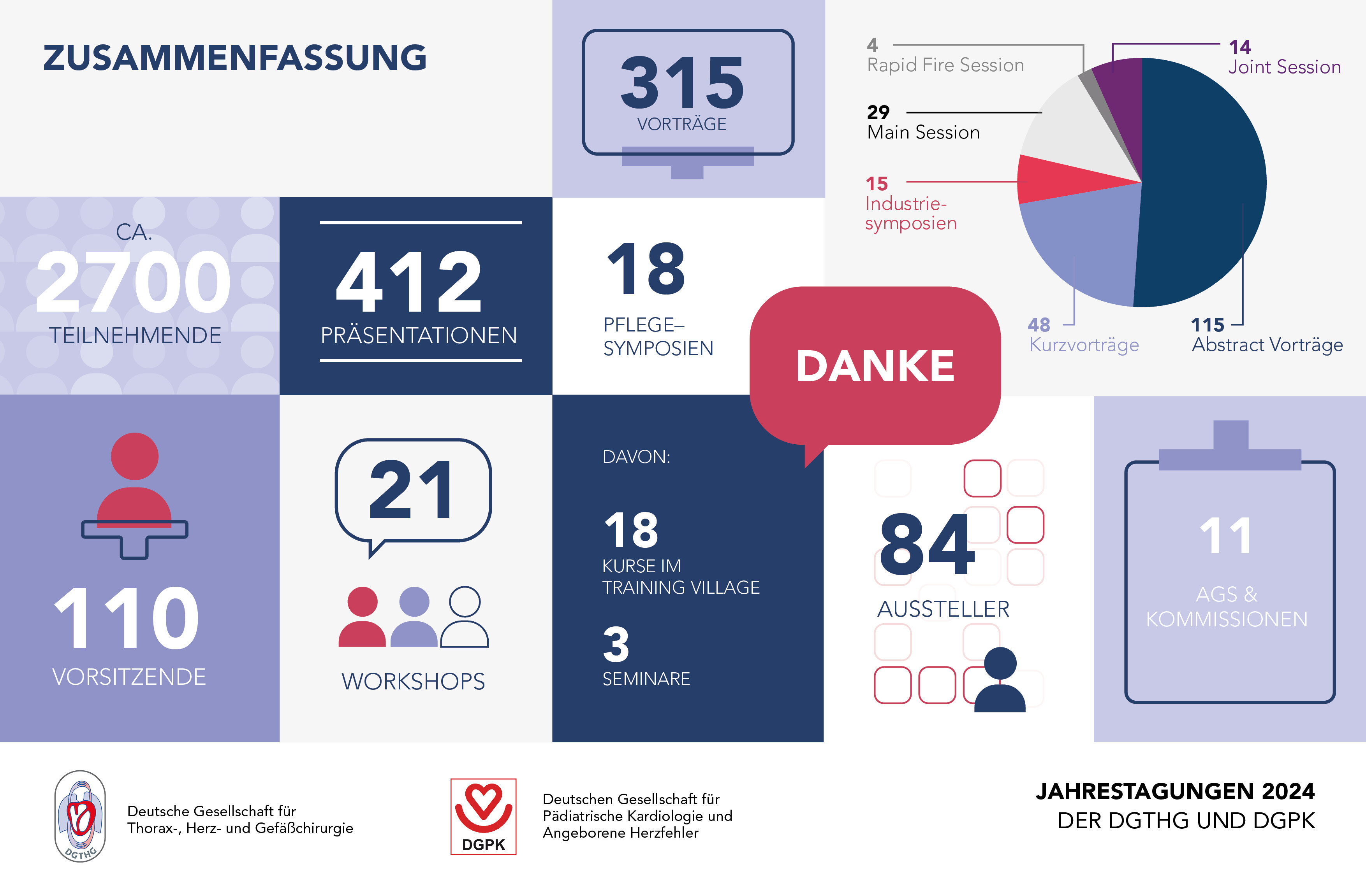 faktenuebersicht-jahrestagungen-dgthg-2024