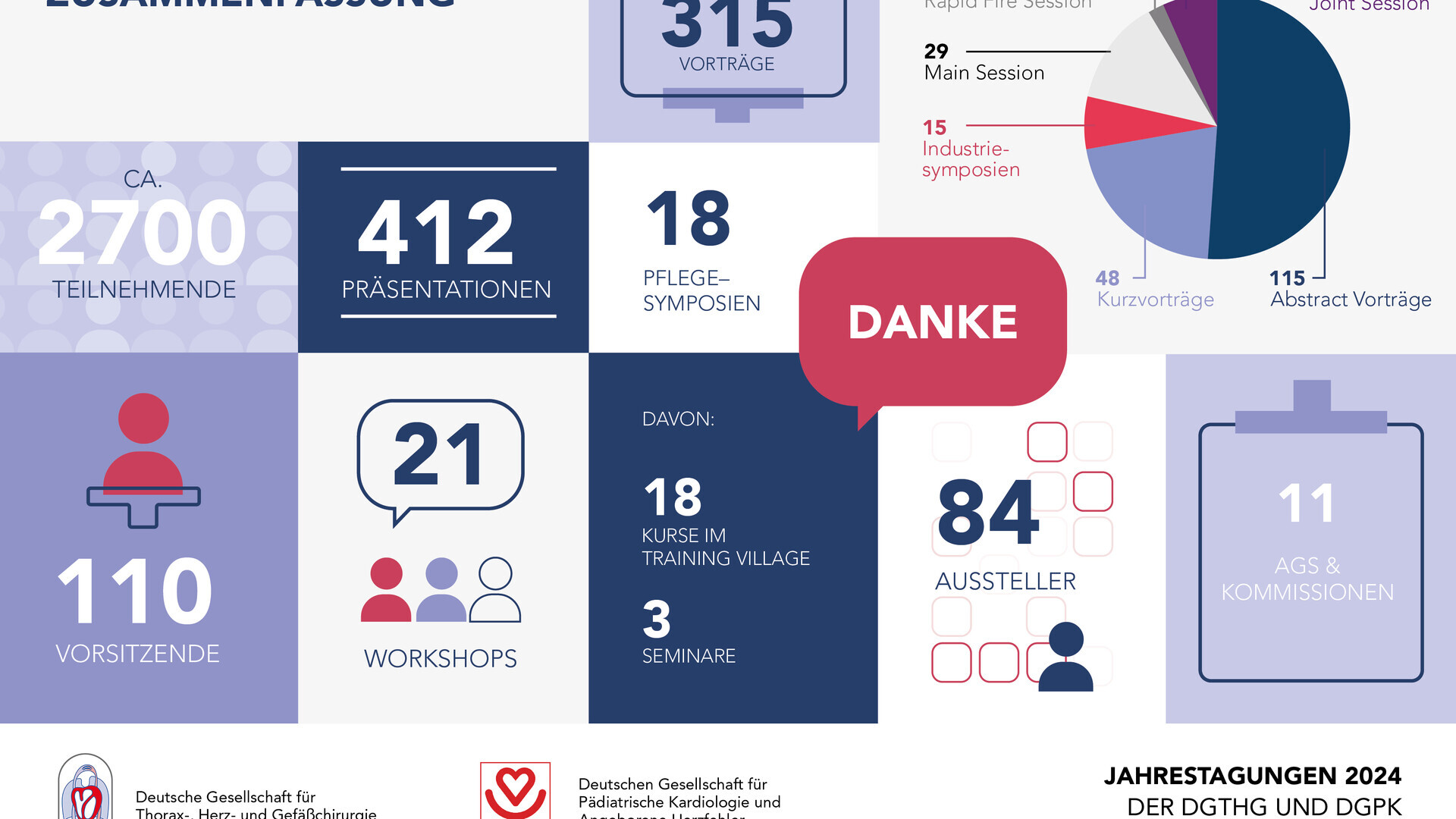 faktenuebersicht-jahrestagungen-dgthg-2024