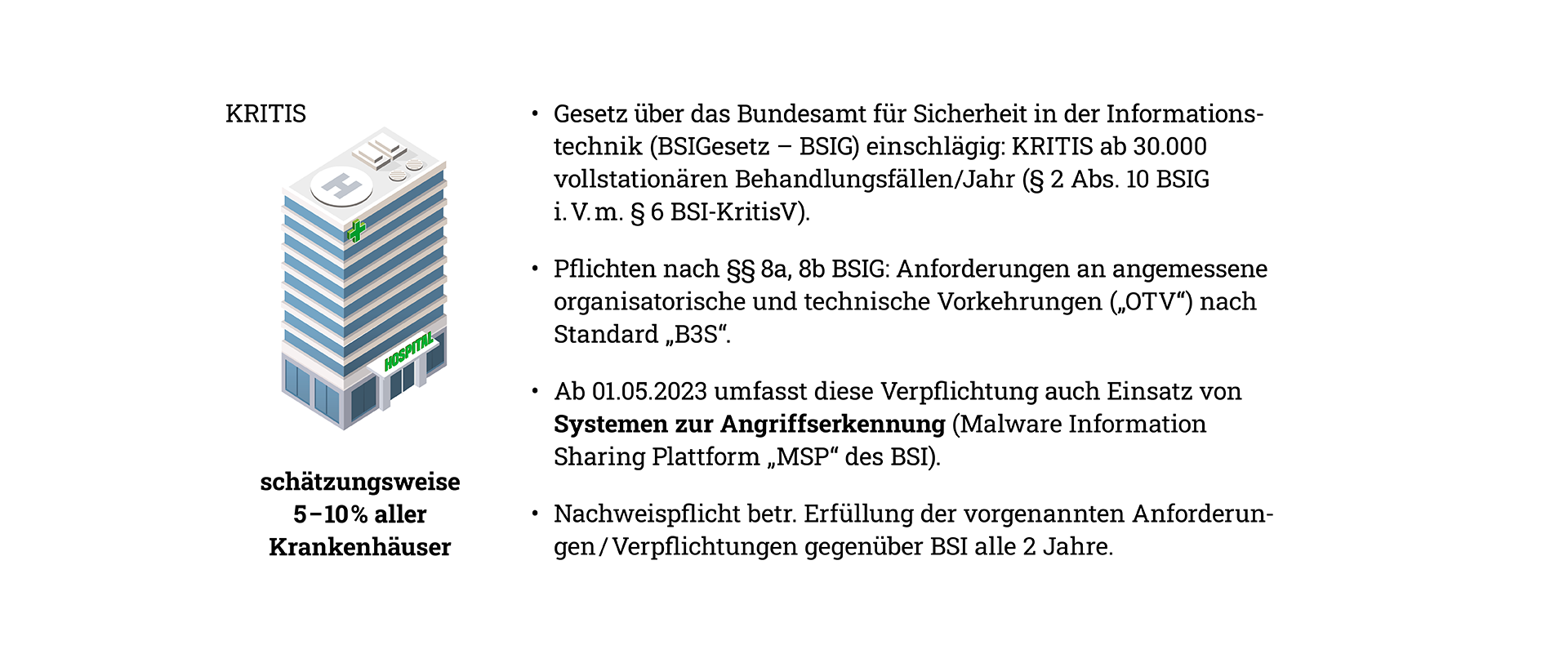 gesetzliche-vorgaben-fuer-grosskrankenhaeuser-cyberangriffe-1920x790