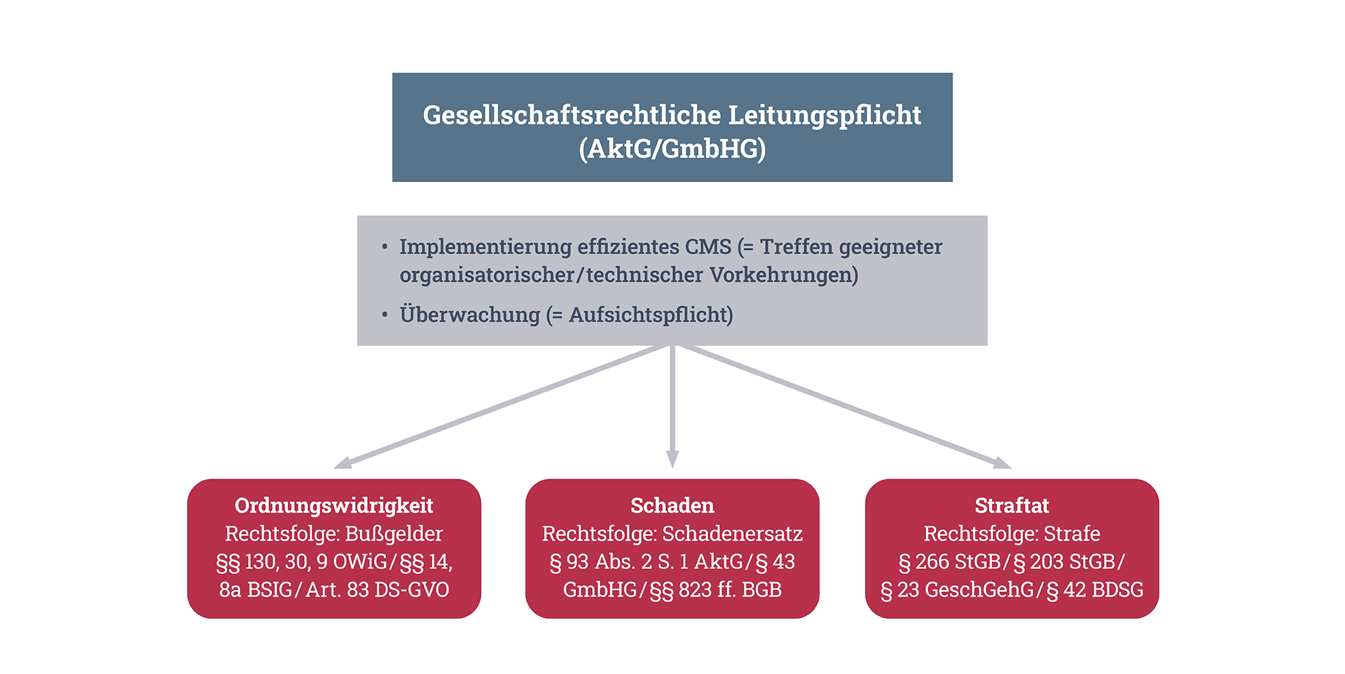 haftung-strafbarkeit-cyberangriffe-1920x950