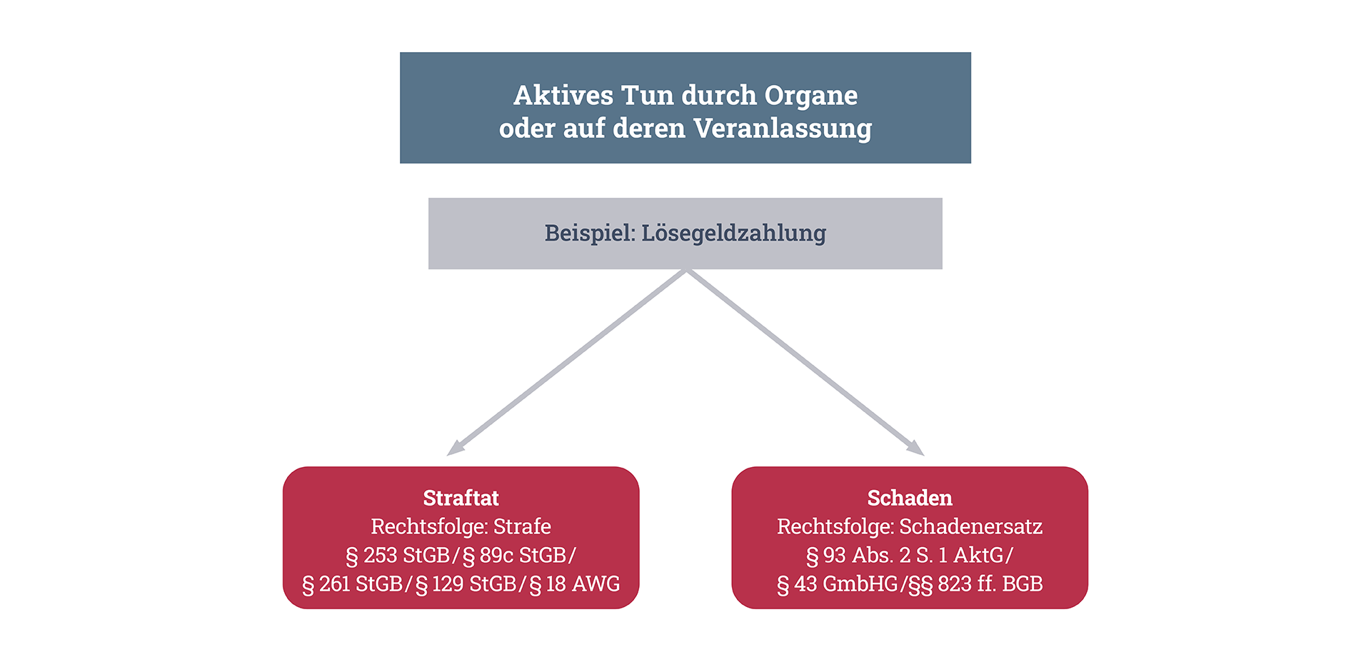 haftung-strafbarkeit-cyberangriffe-bei-aktivem-tun-1920x920