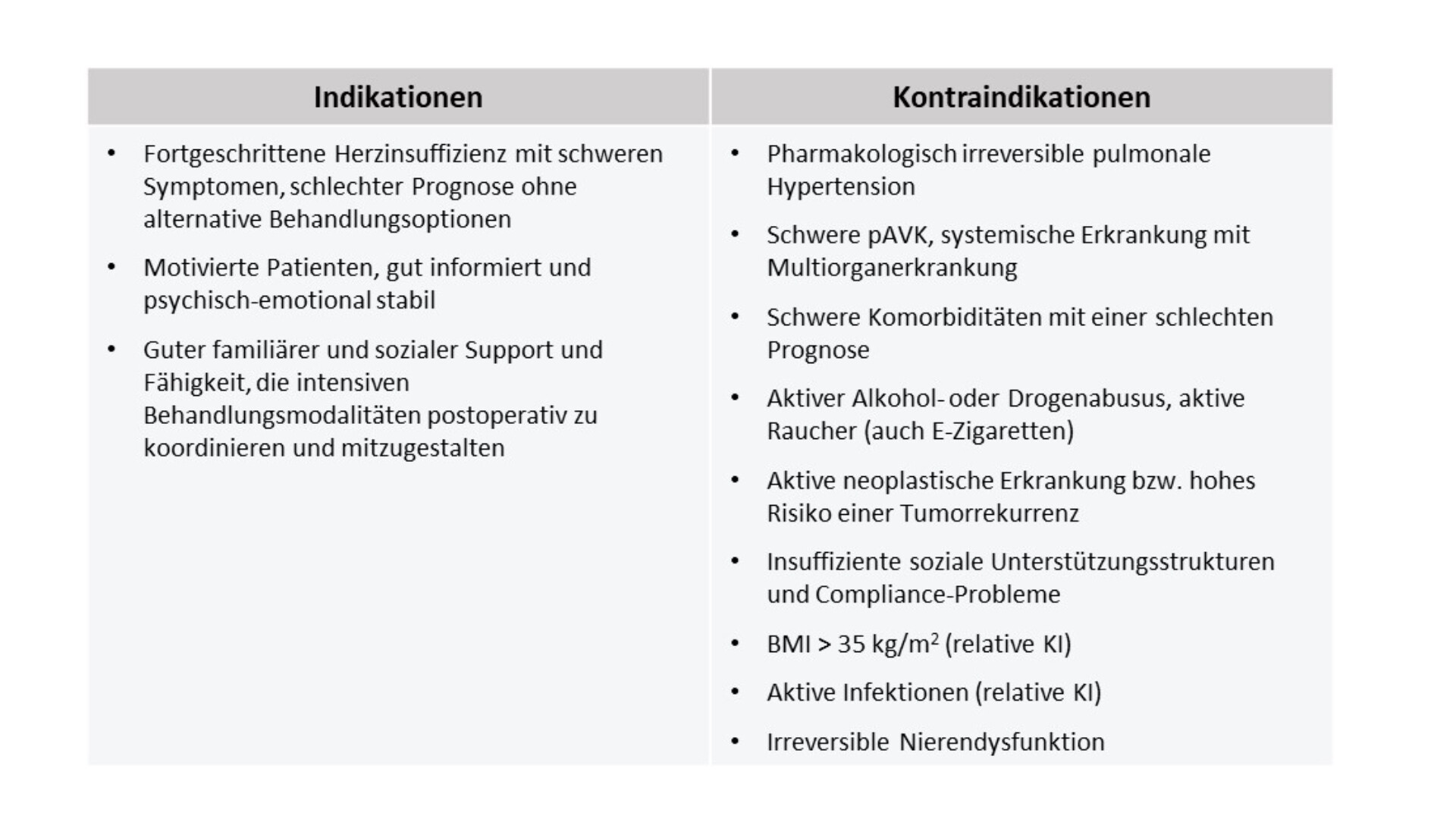 tabelle-indikationen-herztransplantation