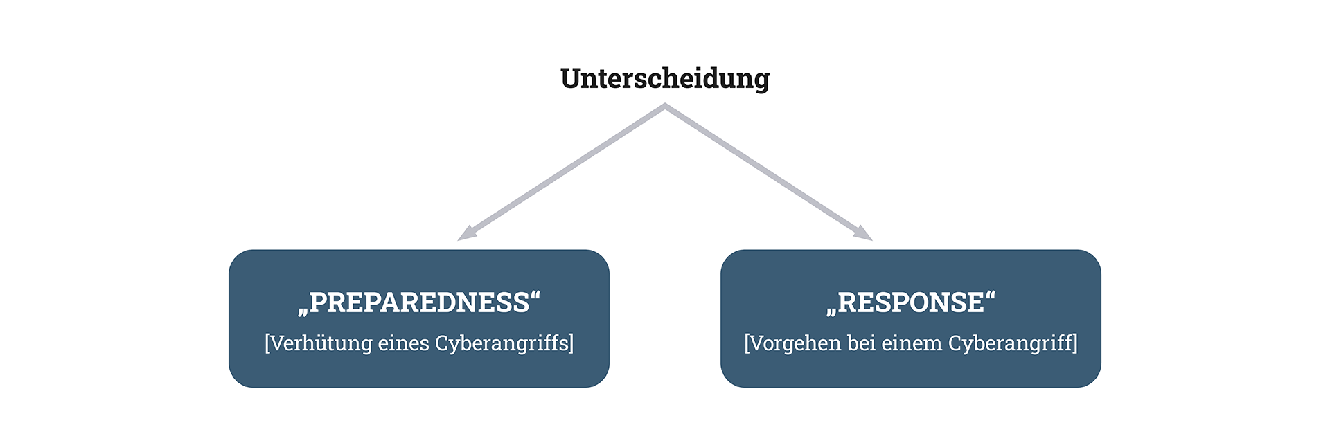 unterscheidung-massnahmen-cyberangriff-1920x670