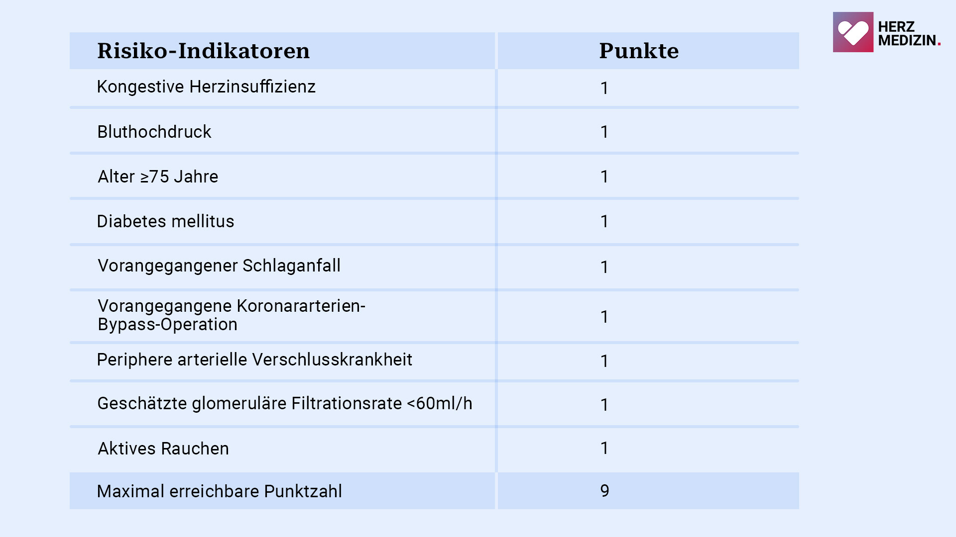 tabelle-trs2p-score-risiko-indikatoren