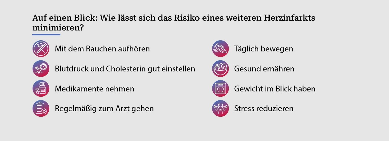 Auf einen Blick: Wie lässt sich das Risiko eines weiteren Herzinfarkts minimieren?