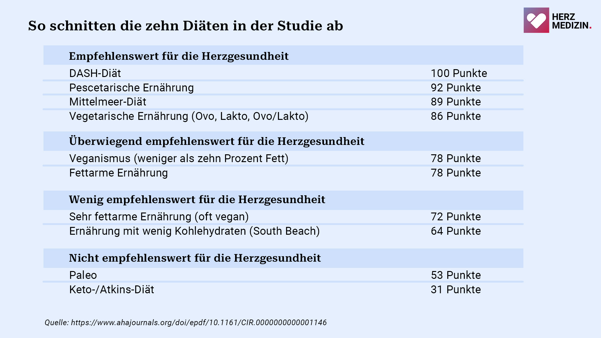 20230522_Diäten Tabelle