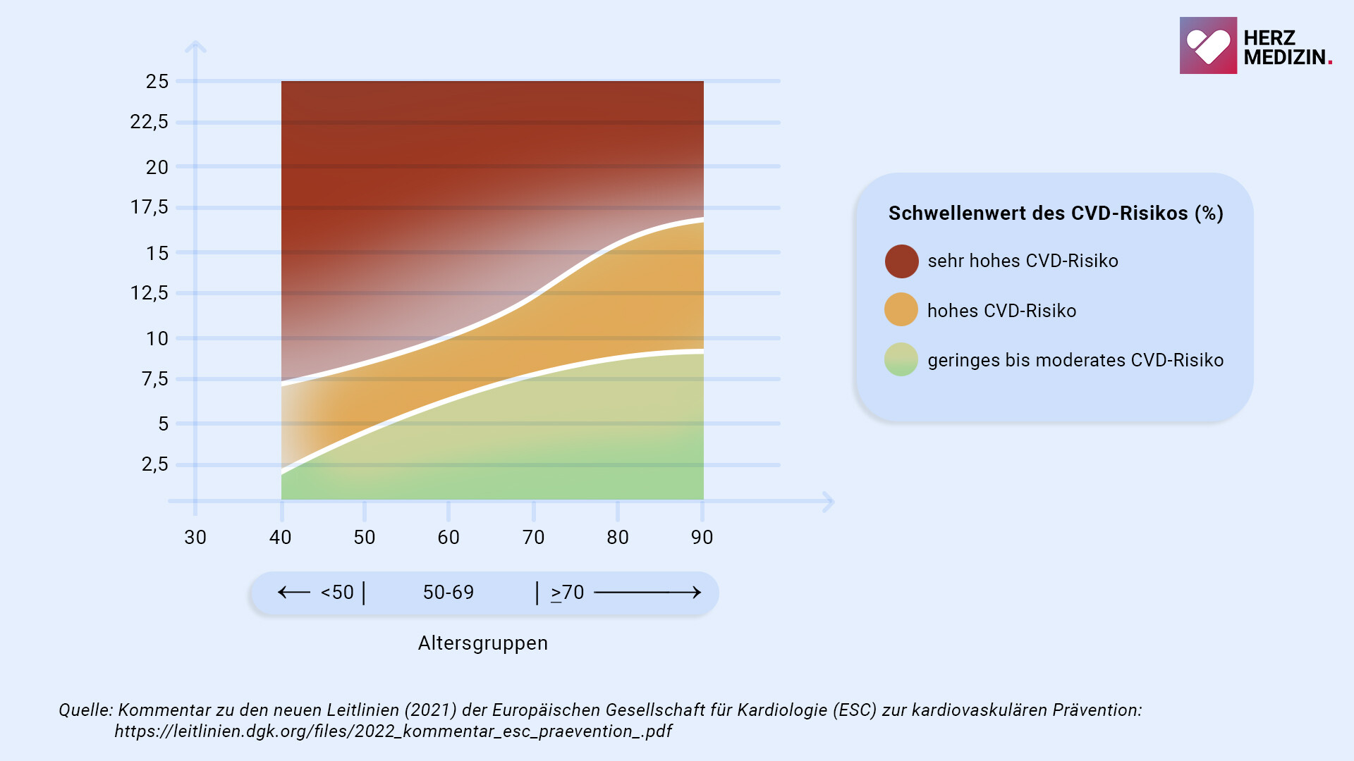 grafik-zehn-jahres-risiko-score2
