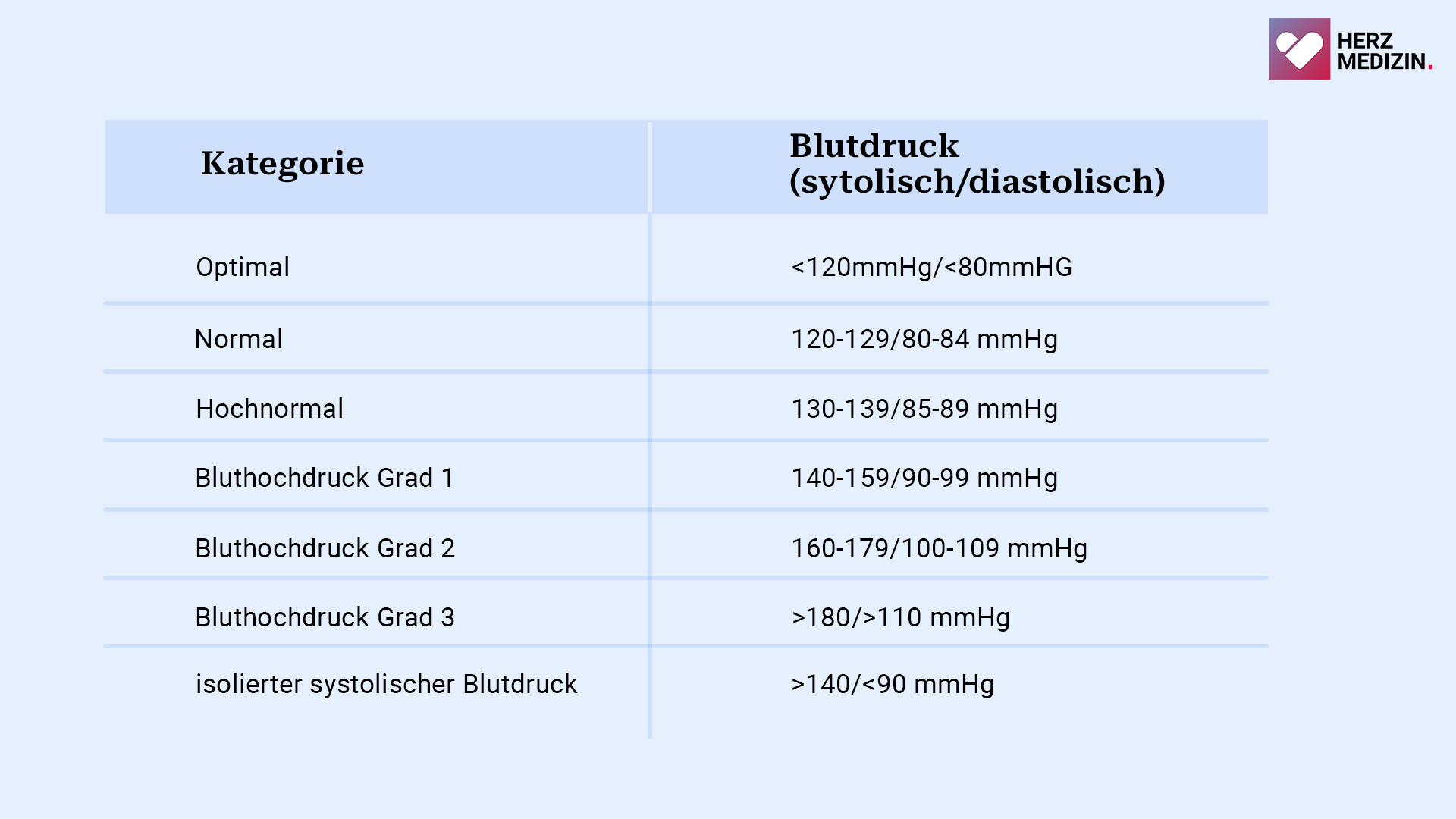 tabelle-herzkrankheit-vorsorge-blutdruck