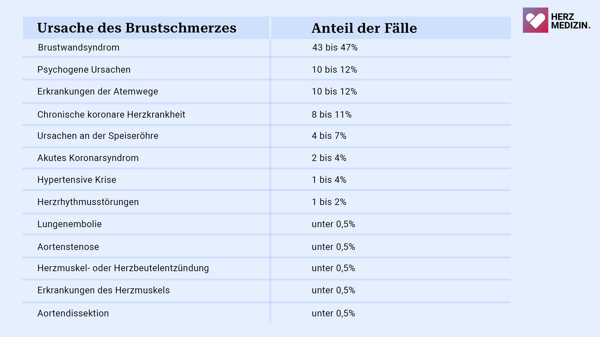 tabelle-ursachen-brustschmerzen