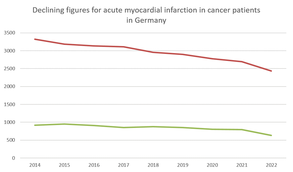 2. ACS Cancer