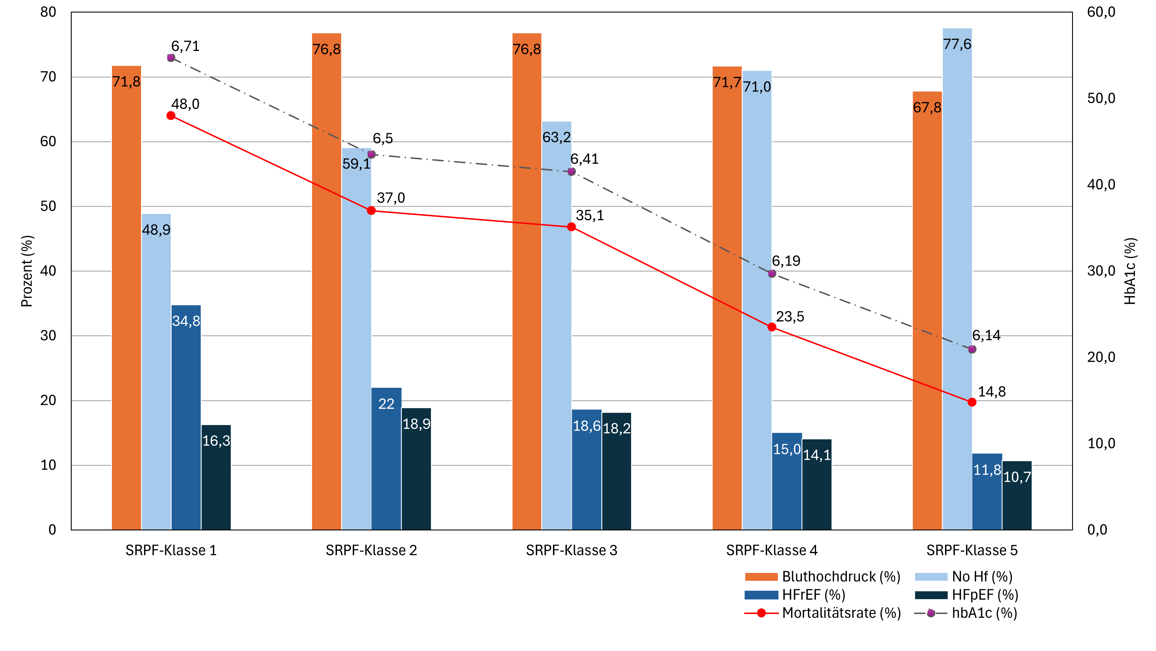 Figure zum Extended Abstract DGK 2025 Moissl et al 17.03.2025