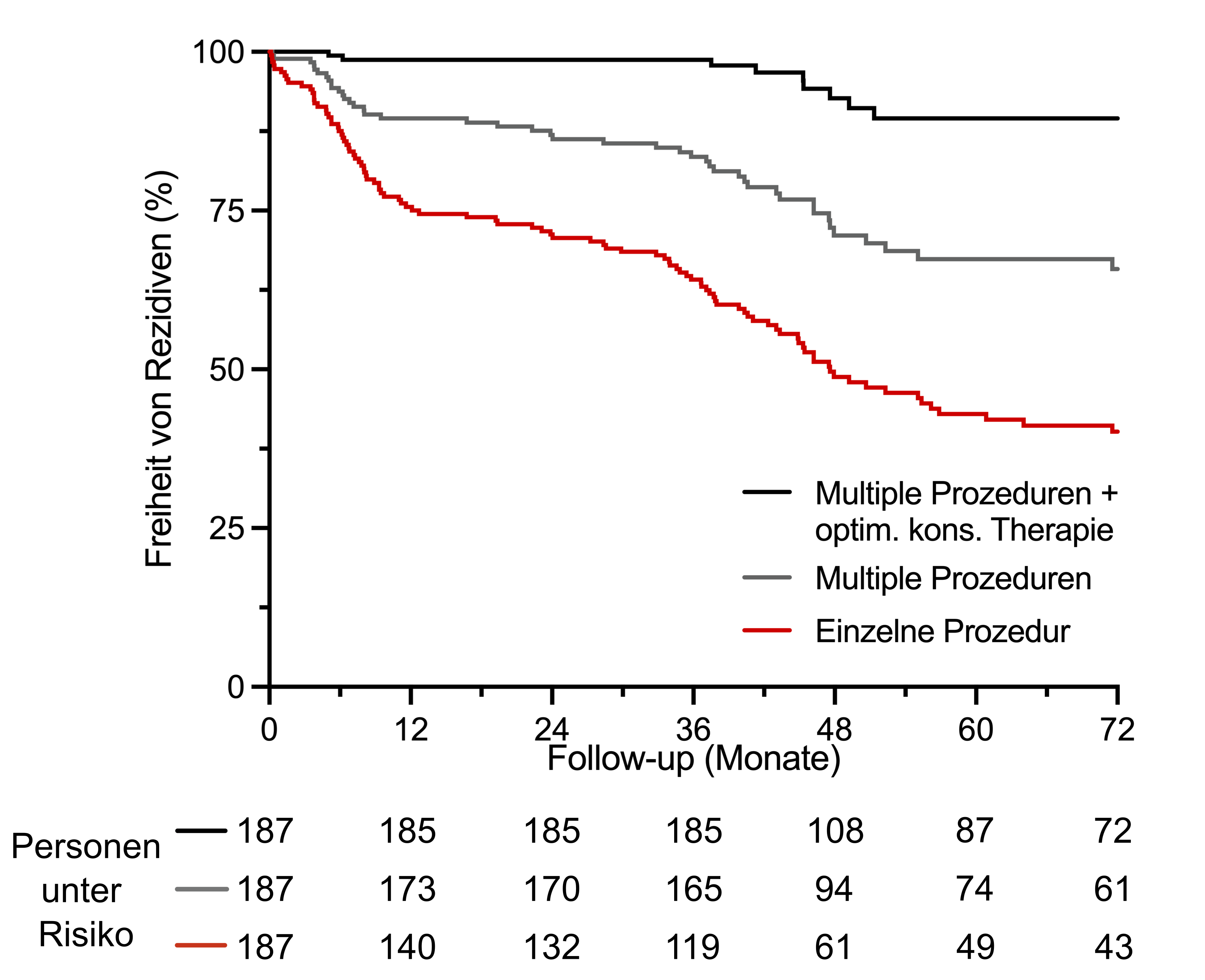 Kahle_DGK2025_Pressemitteilung2
