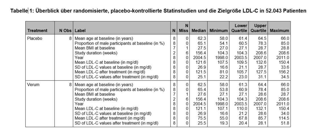 Senyurt - Tabelle 1 PNG